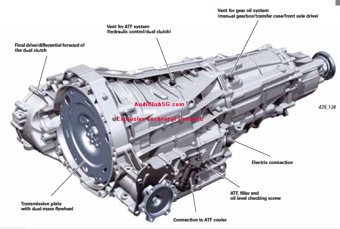 Audi S4 S5 S6 S7 S Tronic Dsg Transmission Fluid Change Details Carlton Bale Com