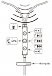 iPhone Control Functions on Headphones Buttons