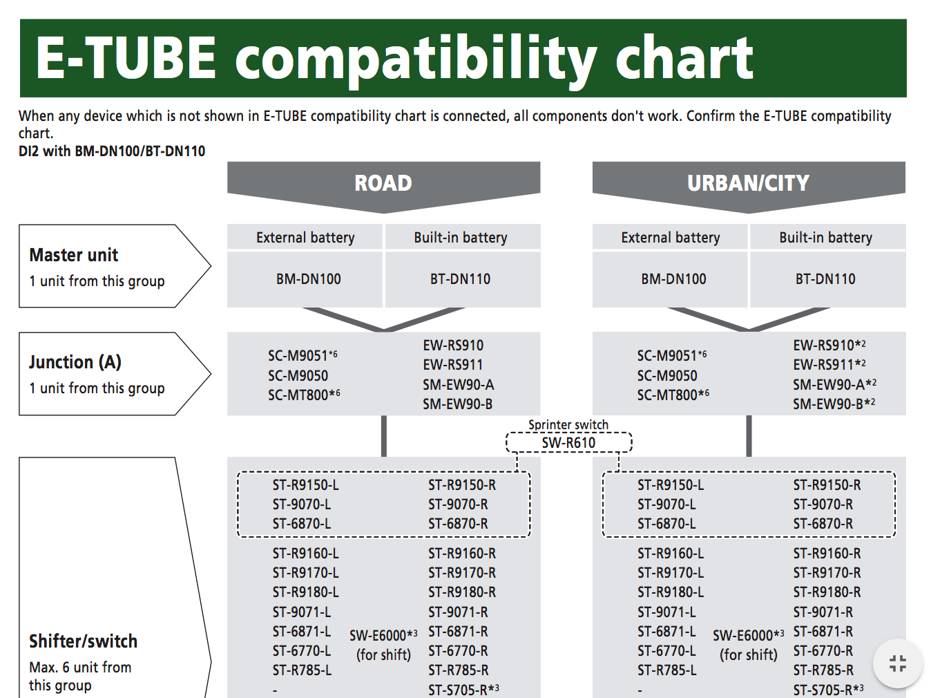 shimano drivetrain levels