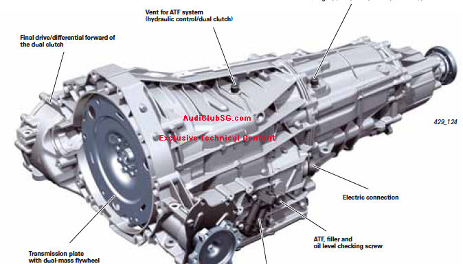 Audi a6 transmission fluid check