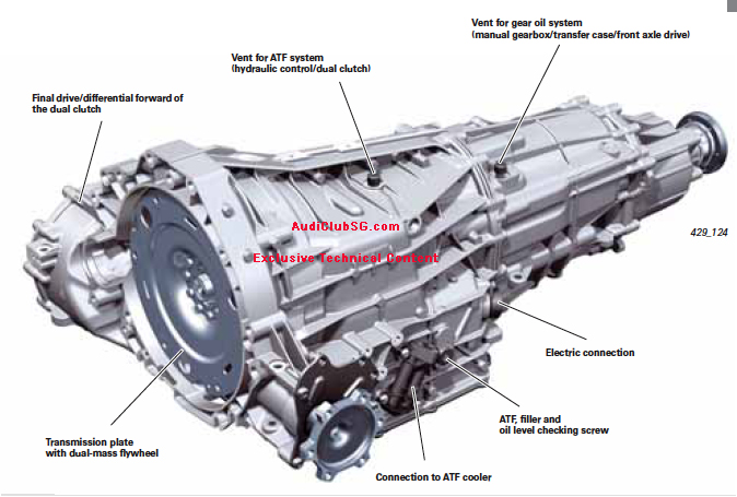 houd er rekening mee dat Robijn de jouwe Audi S4/S5/S6/S7 S-tronic DSG Transmission Fluid Change Details – Carlton  Bale
